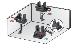 微型光電傳感器在色譜儀中的應(yīng)用是什么？
