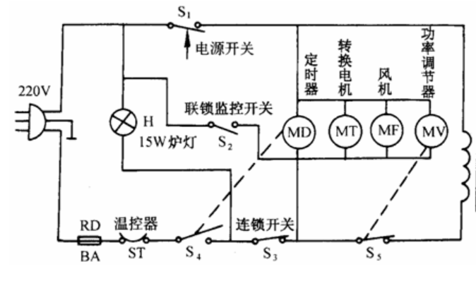 歐姆龍微動開關D3VJ，實現(xiàn)微波爐聯(lián)鎖監(jiān)控