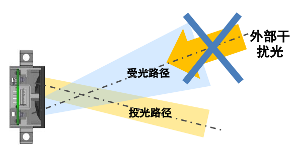 B5W-LB系列傳感器是如何安裝的？